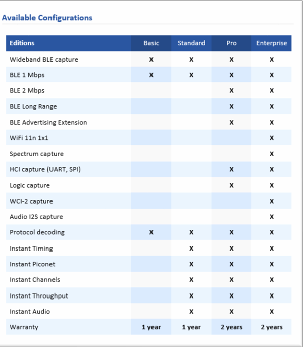 BT Tracker